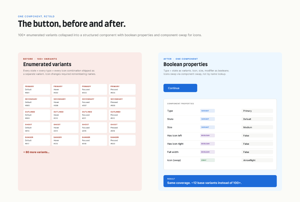 Component simplification: Button variants before and after